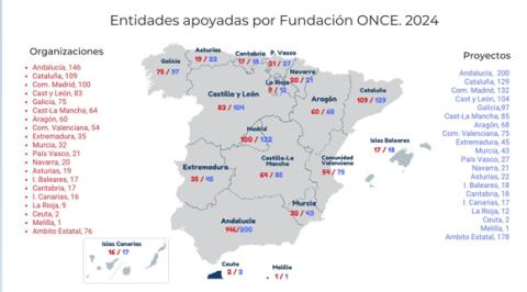Distintas convocatorias